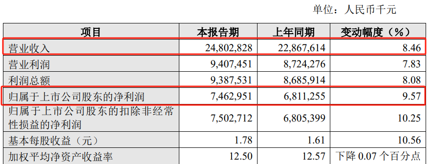 开云：篮球职业联赛球员工资待遇增长明显