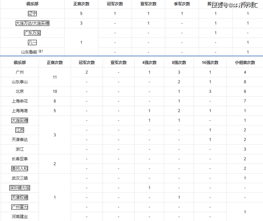 亚冠淘汰赛名单现已揭晓